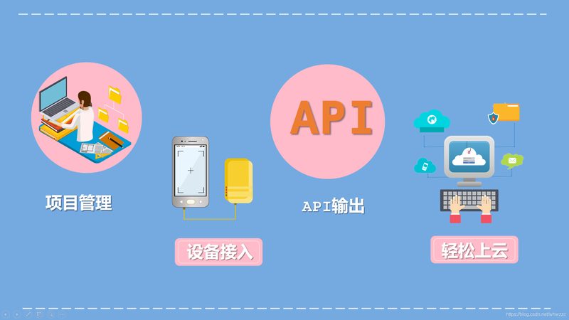 上海IoT平台功能解析：构建智能物联网的基石