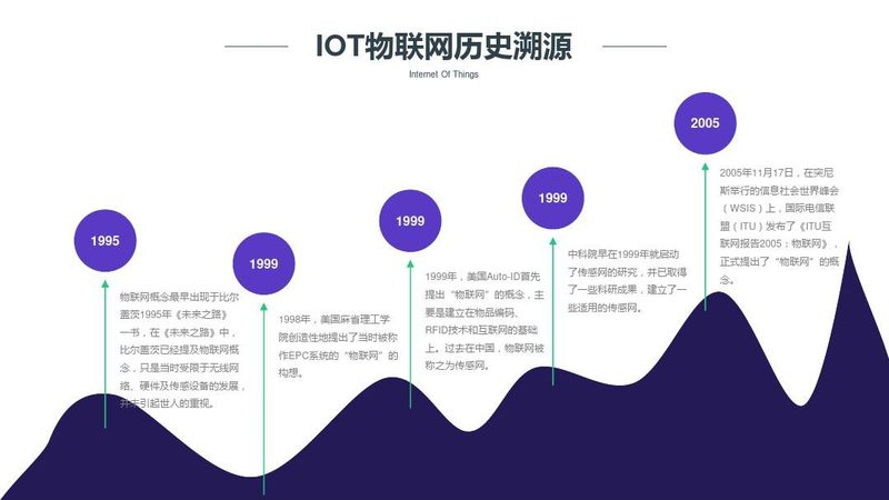 上海工业物联网平台公司：构建智慧工厂的关键一环