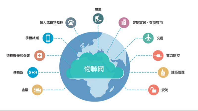 化工工厂远程监控系统：安全与效率的双重保障