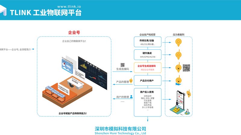IoT网关选型：揭秘关键参数与适用场景**