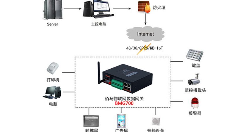 智慧工地物联网安装方案：关键技术与实施要点